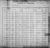 1930 Federal Census, Kentucky, Fayette, Lexington